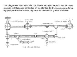 Los diagramas con trazo de dos líneas se usan cuando se va hacer
muchas instalaciones parecidas en las plantas de diversos compradores,
equipos para manufacturas, equipos de calefacción y otros similares.
 