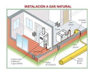 INSTALACIÓN A GAS NATURAL
 
