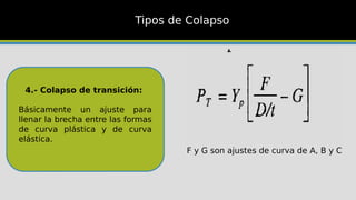 4.- Colapso de transición:
Básicamente un ajuste para
llenar la brecha entre las formas
de curva plástica y de curva
elástica.
Tipos de Colapso
F y G son ajustes de curva de A, B y C
 
