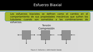 Esfuerzo Biaxial
Los esfuerzos biaxiales se definen como el cambio en el
comportamiento de sus propiedades mecánicas que sufren los
tubulares cuando son sometidos a las combinaciones de
esfuerzos.
Tensión
Compresión
 