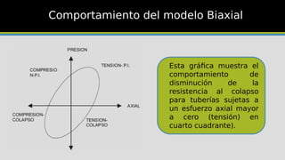 Comportamiento del modelo Biaxial
Esta gráfica muestra el
comportamiento de
disminución de la
resistencia al colapso
para tuberías sujetas a
un esfuerzo axial mayor
a cero (tensión) en
cuarto cuadrante).
 