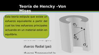 Teoría de Hencky –Von
Mises
Esta teoría estipula que existe un
esfuerzo equivalente a partir del
cual los tres esfuerzos principales
actuando en un material están en
equilibrio.
 