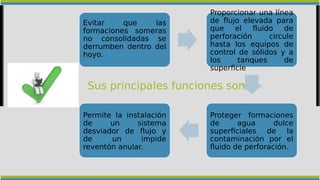 Evitar que las
formaciones someras
no consolidadas se
derrumben dentro del
hoyo.
Proporcionar una línea
de flujo elevada para
que el fluido de
perforación circule
hasta los equipos de
control de sólidos y a
los tanques de
superficie
Proteger formaciones
de agua dulce
superficiales de la
contaminación por el
fluido de perforación.
Permite la instalación
de un sistema
desviador de flujo y
de un impide
reventón anular.
Sus principales funciones son:
 