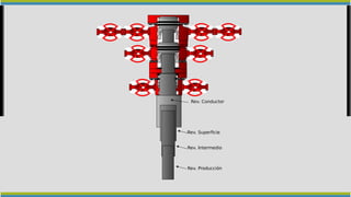 Rev. Conductor
Rev. Superficie
Rev. Intermedio
Rev. Producción
 