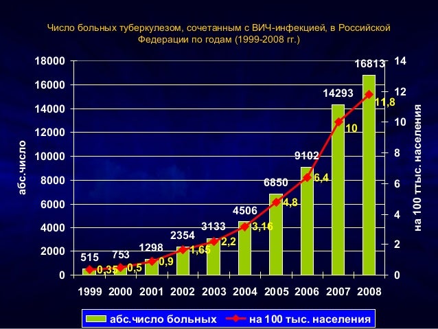 Клиническое Руководство По Лечению Туберкулеза