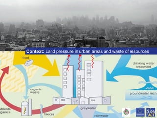 Context: Land pressure in urban areas and waste of resources
Zur Anzeige wird der QuickTime™
Dekompressor „“
benötigt.

 