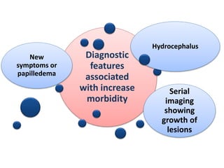 Diagnostic
features
associated
with increase
morbidity
New
symptoms or
papilledema
Hydrocephalus
Serial
imaging
showing
growth of
lesions
 