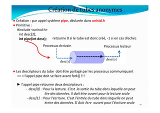 ● Création : par appel systéme pipe, déclarée dans unistd.h
● Primitive :
#include <unistd.h>
int desc[2];
int pipe(int desc);
Processus écrivain Processus lecteur
Création de tubes anonymes
retourne 0 si le tube est donc créé, -1 si en cas d’echec
► l'appel pipe retourne deux descripteurs :
- desc[0] : Pour la lecture. C’est la sortie du tube dans laquelle on peut
lire des données. Il doit être ouvert pour la lecture seule
- desc[1] : Pour l’écriture. C’est l’entrée du tube dans laquelle on peut
écrire des données. Il doit être ouvert pour l’écriture seule
desc[1]
desc[0]
10
● Les descripteurs du tube doit être partagé par les processus communiquant
== > l’appel pipe doit se faire avant fork() !!!
 