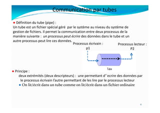 Communication par tubes
● Définition du tube (pipe) :
Un tube est un fichier spécial géré par le système au niveau du système de
gestion de fichiers. Il permet la communication entre deux processus de la
manière suivante : un processus peut écrire des données dans le tube et un
autre processus peut lire ces données.
Processus écrivain :
p1
Processus lecteur :
P2
p2
6
● Principe :
deux extrémités (deux descripteurs) : une permettant d’´ecrire des données par
le processus écrivain l’autre permettant de les lire par le processus lecteur
● On lit/écrit dans un tube comme on lit/écrit dans un fichier ordinaire
 