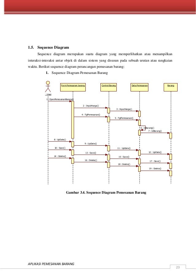 Project sequence diagram Project sequence diagram