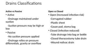 Comprehensive Guide to Surgical Tubes, Drains, and Catheters: Usage ...