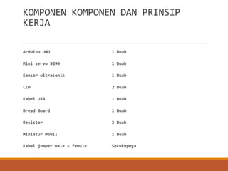 KOMPONEN KOMPONEN DAN PRINSIP
KERJA
Arduino UNO 1 Buah
Mini servo SG90 1 Buah
Sensor ultrasonik 1 Buah
LED 2 Buah
Kabel USB 1 Buah
Bread Board 1 Buah
Resistor 2 Buah
Miniatur Mobil 1 Buah
Kabel jumper male – female Secukupnya
 