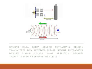 GAMBAR CARA KERJA SENSOR ULTRASONIK DENGAN
TRANSMITTER DAN RECEIVER (ATAS), SENSOR ULTRASONIK
DENGAN SINGLE SENSOR YANG BERFUNGSI SEBAGAI
TRANSMITTER DAN RECEIVER SEKALIGUS.
 
