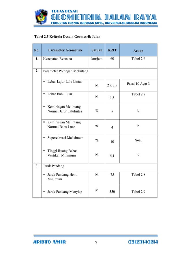 Tugas Besar Geometrik Jalan Raya Pdf