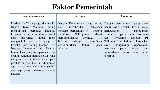 Analisis Manajemen Strategi Pt Telekomunikasi Indonesia Tbk