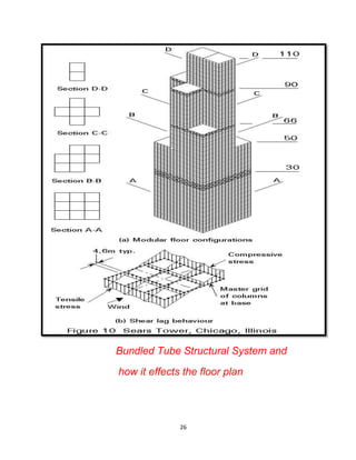 Tube structural systemsHigh-rise Building & tubular structures الأبنية ...