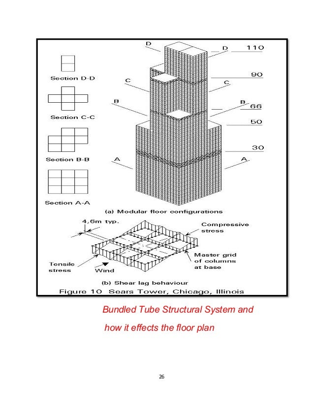 Tube structural systemsHighrise Building & tubular structures الأبني…