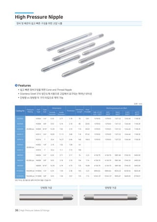 36 | High Pressure Valves & Fittings
쉽고 빠른 장비구성을 위한 Cone and Thread Nipple
Stainless Steel 316 냉간소재 사용으로 고압에서 요구되는 뛰어난 내식성
단방향 vs 양방향 두 가지 타입으로 제작 가능
Features
Catalog No
Pressure
Rating
Port
Type
Tube
Size
Dimensions
Thickness
Minimum
Length
Flow
Area(㎟)
Working pressure psi (Bar)
Outside
Diameter
Inside
Diameter
-198~37.8℃
-325~100℉
93℃
200℉
204℃
400℉
316℃
600℉
427℃
800℉
N20S04
20,000 psi
H2004 1/4" 6.35 2.77 1.78 70 5.81 1378.93 1378.93 1327.22 1244.48 1158.30
N20S06 H2006 3/8" 9.53 5.16 2.18 88 20.65 1378.93 1378.93 1327.22 1244.48 1158.30
N20S09 H2009 9/16" 14.29 7.92 3.18 110 49.03 1378.93 1378.93 1327.22 1244.48 1158.30
N20S12 H2012 3/4" 19.05 11.13 3.96 118 97.42 1378.93 1378.93 1327.22 1244.48 1158.30
N20S16 H2016 1" 25.4 14.27 5.56 168 160.0 1378.93 1378.93 1327.22 1244.48 1158.30
N30S02
30,000 psi
H3002 1/8" 3.18 1.02 1.08 43
N30S16 H3016 1" 25.4 11.1 7.15 168
N60S04
60,000 psi
H6004 1/4" 6.35 2.11 2.11 74 3.23 4136.79 4136.79 3981.66 3740.35 3495.59
N60S06 H6006 3/8" 9.53 3.18 3.18 104 7.74 4136.79 4136.79 3981.66 3740.35 3495.59
N60S09 H6009 9/16" 14.29 4.78 4.75 135 18.06 4136.79 4136.79 3981.66 3740.35 3495.59
N100S04 100,000 psi H10004 1/4" 6.35 1.59 2.38 103 3.23 6894.64 6894.64 6633.24 6230.55 5820.46
N150S06 150,000 psi H15006 3/8" 9.53 1.59 3.97 135 7.74 10341.97 10341.97 9955.87 9400.85 8738.97
모든 치수는 참고용으로 실제 사이즈와 다를 수 있습니다.
(단위 : mm)
장비 및 배관의 쉽고 빠른 구성을 위한 고압 니플
단방향 가공 양방향 가공
High Pressure Nipple
 