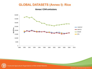 Tubiello Estimating GHG emissions FAO july 2012