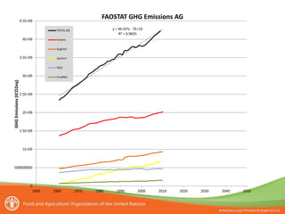 Tubiello Estimating GHG emissions FAO july 2012