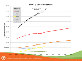 Tubiello Estimating GHG emissions FAO july 2012