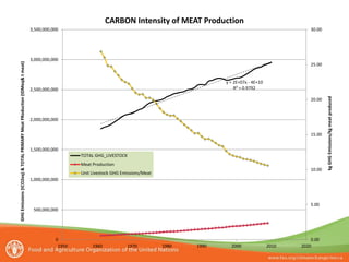 Tubiello Estimating GHG emissions FAO july 2012