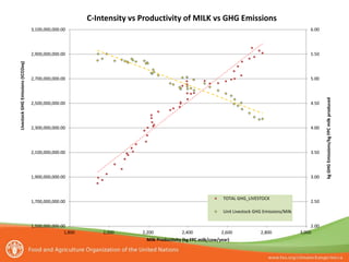 Tubiello Estimating GHG emissions FAO july 2012