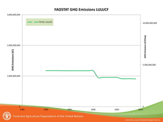 Tubiello Estimating GHG emissions FAO july 2012