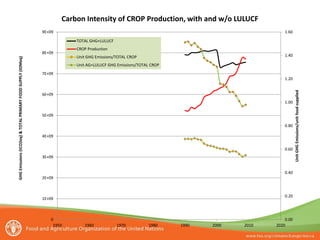 Tubiello Estimating GHG emissions FAO july 2012
