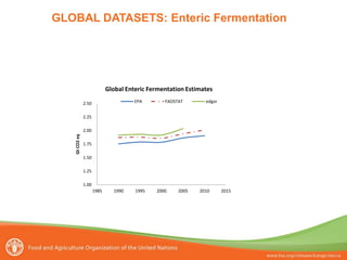 Tubiello Estimating GHG emissions FAO july 2012