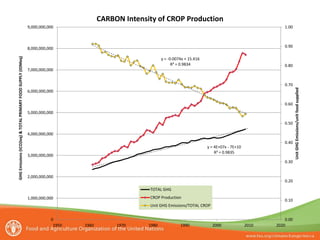 Tubiello Estimating GHG emissions FAO july 2012