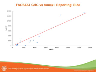 Tubiello Estimating GHG emissions FAO july 2012