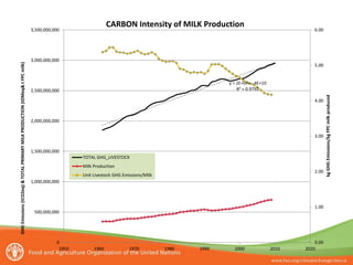 Tubiello Estimating GHG emissions FAO july 2012