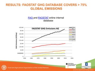 Tubiello Estimating GHG emissions FAO july 2012