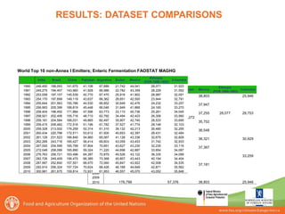 Tubiello Estimating GHG emissions FAO july 2012