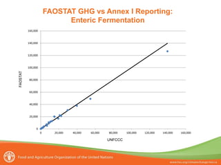 Tubiello Estimating GHG emissions FAO july 2012