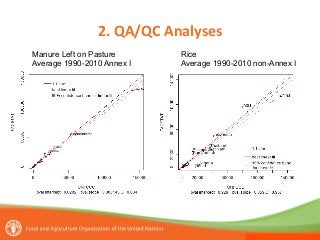 Tubiello FAOSTAT available data and major gaps Nov 11 2014