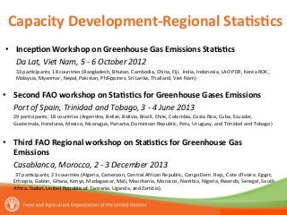 Tubiello FAOSTAT available data and major gaps Nov 11 2014
