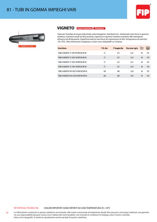 FIP ARTICOLI TECNICI SRL
10 Le informazioni contenute in questo catalistino sono basate sulle nostre conoscenze ed esperienze attuali. Non possono comunque implicare una garanzia
nè una responsabilità da parte nostra circa l’utilizzo dei nostri prodotti, non essendo le condizioni di impiego sotto il nostro controllo.
Salvo errori tipografici. É vietata la riproduzione anche parziale di questo catalistino.
I VALORI RIPORTATI SONO RIFERITI AD UNA TEMPERATURA DI +18°C
81 - TUBI IN GOMMA IMPIEGHI VARI
VIGNETO Acqua Industriale Diserbanti
Tubo per mandata di acqua industriale, anticrittogamici, diserbanti ecc. Sottostrato nero liscio in gomma
sintetica, inserzioni tessili ad alta tenacità, copertura in gomma sintetica resistente alle intemperie,
all’ozono ed all’abrasione. Superficie esterna nera liscia ad impressione di tela. Temperatura di esercizio
-35+70°C. Altre dimensioni lunghezze e colori sono realizzabili su richiesta.
Descrizione P Es. Bar P Scoppio Bar Peso nom. kg/m
TUBO GVIGNETO/ 75 10X19 IN ROT.DA MT.40 75 225 0,22 40 120
TUBO GVIGNETO/ 75 10X21 IN ROT.DA MT.40 75 225 0,25 40 120
TUBO GVIGNETO/ 75 16X27 IN ROT.DA MT.40 75 225 0,51 40 120
TUBO GVIGNETO/ 75 19X31 IN ROT.DA MT.40 75 225 0,59 40 120
TUBO GVIGNETO/100 10X21 IN ROT.DA MT.40 100 300 0,28 40 120
TUBO GVIGNETO/100 13X24 IN ROT.DA MT.40 100 300 0,45 40 120
 
