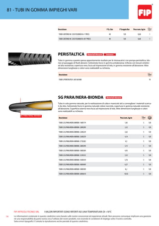 FIP ARTICOLI TECNICI SRL
14 Le informazioni contenute in questo catalistino sono basate sulle nostre conoscenze ed esperienze attuali. Non possono comunque implicare una garanzia
nè una responsabilità da parte nostra circa l’utilizzo dei nostri prodotti, non essendo le condizioni di impiego sotto il nostro controllo.
Salvo errori tipografici. É vietata la riproduzione anche parziale di questo catalistino.
I VALORI RIPORTATI SONO RIFERITI AD UNA TEMPERATURA DI +18°C
81 - TUBI IN GOMMA IMPIEGHI VARI
Descrizione P Es. Bar P Scoppio Bar Peso nom. kg/m
TUBO G BETONE/40 25X37X20000 M+F PRESS 40 120 0,68 1
TUBO G BETONE/40 25X37X20000 M+M1”PRESS 40 120 0,68 1
PERISTALTICA Materiali Abrasivi Intonaco
Tubo in gomma a parete spessa appositamente studiato per le intonacatrici con pompa peristaltica, ido-
neo al passaggio di fluidi abrasivi. Sottostrato liscio in gomma antiabrasiva; rinforzo con tessuti sintetici
ad alta resistenza; copertura nera, liscia ad impressione di tela, in gomma resistente all’abrasione. Altre
dimensioni lunghezze e colori sono realizzabili su richiesta.
Descrizione
TUBO G PERISTALTICA 26X 56X 800 10
SG PARA/NERA-BIONDA Materiali Abrasivi
Tubo in sola gomma naturale, per la realizzazione di calze e manicotti atti a convogliare i materiali scarica-
ti da silos. Sottostrato liscio in gomma naturale colore nocciola, copertura in gomma naturale resistente
all’abrasione. Superficie esterna nera liscia ad impressione di tela. Altre dimensioni lunghezze e colori
sono realizzabili su richiesta.
Descrizione Peso nom. kg/m
TUBO G SG PARA/NERA-BIONDA 168X174 1,85 5 120
TUBO G SG PARA/NERA-BIONDA 200X209 3,32 5 120
TUBO G SG PARA/NERA-BIONDA 220X229 3,65 5 120
TUBO G SG PARA/NERA-BIONDA 250X259 4,14 5 120
TUBO G SG PARA/NERA-BIONDA 273X282 4,5 5 120
TUBO G SG PARA/NERA-BIONDA 280X290 5,15 5 120
TUBO G SG PARA/NERA-BIONDA 300X309 4,95 5 120
TUBO G SG PARA/NERA-BIONDA 323X332 5,32 5 120
TUBO G SG PARA/NERA-BIONDA 350X359 5,76 5 120
TUBO G SG PARA/NERA-BIONDA 400X409 6,57 5 120
TUBO G SG PARA/NERA-BIONDA 500X509 8,2 5 120
TUBO G SG PARA/NERA-BIONDA 600X610 10,92 5 120
 