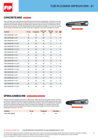 15
FIP ARTICOLI TECNICI SRL
Le informazioni contenute in questo catalistino sono basate sulle nostre conoscenze ed esperienze attuali. Non possono comunque implicare una garan-
zia nè una responsabilità da parte nostra circa l’utilizzo dei nostri prodotti, non essendo le condizioni di impiego sotto il nostro controllo.
Salvo errori tipografici. É vietata la riproduzione anche parziale di questo catalistino.
I VALORI RIPORTATI SONO RIFERITI AD UNA TEMPERATURA DI +18°C
TUBI IN GOMMA IMPIEGHI VARI - 81
CONCRETE/80D Calcestruzzo
Tubo impiegato come terminale per la distribuzione del calcestruzzo nelle gettate. Sottostrato nero liscio
in gomma conduttiva ad altissima resistenza all’abrasione, inserzioni di fili d’acciaio, copertura in gomma
resistente alle intemperie, all’ozono ed all’abrasione. Superficie esterna nera liscia ad impressione di tela.
Temperatura di esercizio -30+70°C. Normalmente fornito in pezzature d’impiego 3, 4, 5, 6 mt con raccordi
VIC cementati pressati alle estremità. Altre dimensioni lunghezze e colori sono realizzabili su richiesta.
Descrizione P Es. Bar P Scoppio Bar
R min. curv.
mm
Peso nom.
kg/m
TUBO G CONCRETE/80D 3”L.MT. 3 80 200 400 6,2 1 10
TUBO G CONCRETE/80D 3”L.MT. 4 80 200 400 6,2 1 10
TUBO G CONCRETE/80D 3”L.MT. 5 80 200 400 6,2 1 10
TUBO G CONCRETE/80D 3”1/4 L.MT. 3 80 200 450 6,6 1 10
TUBO G CONCRETE/80D 3”1/4 L.MT. 4 80 200 450 6,6 1 10
TUBO G CONCRETE/80D 3”1/4 L.MT. 5 80 200 450 6,6 1 10
TUBO G CONCRETE/80D 4”L.MT. 3 80 200 550 7,83 1 10
TUBO G CONCRETE/80D 4”L.MT. 4 80 200 550 7,83 1 10
TUBO G CONCRETE/80D 4”L.MT. 5 80 200 550 7,83 1 10
TUBO G CONCRETE/80D 4”L.MT. 6 80 200 550 7,83 1 10
TUBO G CONCRETE/80D 4”1/2 L.MT. 3 80 200 630 8,7 1 10
TUBO G CONCRETE/80D 4”1/2 L.MT. 4 80 200 630 8,7 1 10
TUBO G CONCRETE/80D 4”1/2 L.MT. 5 80 200 630 8,7 1 10
TUBO G CONCRETE/80D 5”L.MT. 3 80 200 700 9,54 1 10
TUBO G CONCRETE/80D 5”L.MT. 4 80 200 700 9,54 1 10
TUBO G CONCRETE/80D 5”L.MT. 5 80 200 700 9,54 1 10
TUBO G CONCRETE/80D 5”L.MT. 6 80 200 700 9,54 1 10
TUBO G CONCRETE/80D 5”1/2 L.MT. 4 80 200 750 12,24 1 10
TUBO G CONCRETE/80D 5”1/2 L.MT. 5 80 200 750 12,24 1 10
SPIRALSABBIA/M8 Materiali Abrasivi Calcestruzzo
Tubo per mandata e leggera aspirazione di calcestruzzo, sabbia, ghiaia ed altri prodotti abrasivi. Sottostra-
to nero liscio in gomma ad elevata resistenza all’abrasione, inserzioni tessili ad alta tenacità, spirale acciaio
incorporata, copertura in gomma sintetica resistente alle intemperie, all’ozono ed all’abrasione. Superficie
esterna nera ondulata ad impressione di tela. Su richiesta viene realizzato con superficie esterna nera
liscia ad impressione di tela. Normalmente fornito in pezzature d’impiego con manicotti alle estremità.
Temperatura di esercizio -30+70°C.
Descrizione P Es. Bar P Scoppio Bar Grado aspiraz.
TUBO G SPIRALSABBIA/M8 8 24 Bassa
 