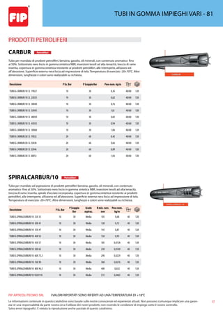 17
FIP ARTICOLI TECNICI SRL
Le informazioni contenute in questo catalistino sono basate sulle nostre conoscenze ed esperienze attuali. Non possono comunque implicare una garan-
zia nè una responsabilità da parte nostra circa l’utilizzo dei nostri prodotti, non essendo le condizioni di impiego sotto il nostro controllo.
Salvo errori tipografici. É vietata la riproduzione anche parziale di questo catalistino.
I VALORI RIPORTATI SONO RIFERITI AD UNA TEMPERATURA DI +18°C
TUBI IN GOMMA IMPIEGHI VARI - 81
PRODOTTI PETROLIFERI 
CARBUR Petroliferi
Tubo per mandata di prodotti petroliferi, benzina, gasolio, oli minerali, con contenuto aromatico fino
al 50%. Sottostrato nero liscio in gomma sintetica NBR, inserzioni tessili ad alta tenacità, treccia di rame
inserita, copertura in gomma sintetica resistente ai prodotti petroliferi, alle intemperie, all’ozono ed
all’abrasione. Superficie esterna nera liscia ad impressione di tela. Temperatura di esercizio -20+70°C. Altre
dimensioni, lunghezze e colori sono realizzabili su richiesta.
Descrizione P Es. Bar P Scoppio Bar Peso nom. kg/m
TUBO G CARBUR/10 D. 19X27 10 30 0,36 40/60 120
TUBO G CARBUR/10 D. 25X35 10 30 0,62 40/60 120
TUBO G CARBUR/10 D. 30X40 10 30 0,76 40/60 120
TUBO G CARBUR/10 D. 35X45 10 30 0,8 40/60 120
TUBO G CARBUR/10 D. 40X50 10 30 0,82 40/60 120
TUBO G CARBUR/10 D. 45X55 10 30 0,94 40/60 120
TUBO G CARBUR/10 D. 50X60 10 30 1,06 40/60 120
TUBO G CARBUR/20 D. 19X32 20 60 0,42 40/60 120
TUBO G CARBUR/20 D. 25X38 20 60 0,66 40/60 120
TUBO G CARBUR/20 D. 32X46 20 60 0,89 40/60 120
TUBO G CARBUR/20 D. 38X53 20 60 1,04 40/60 120
SPIRALCARBUR/10 Petroliferi
Tubo per mandata ed aspirazione di prodotti petroliferi benzina, gasolio, oli minerali, con contenuto
aromatico fino al 50%. Sottostrato nero liscio in gomma sintetica NBR, inserzioni tessili ad alta tenacità,
treccia di rame inserita, spirale d’acciaio incorporata, copertura in gomma sintetica resistente ai prodotti
petroliferi, alle intemperie, all’ozono ed all’abrasione. Superficie esterna nera liscia ad impressione di tela.
Temperatura di esercizio -20+70°C. Altre dimensioni, lunghezze e colori sono realizzabili su richiesta.
Descrizione P Es. Bar
P Scoppio
Bar
Grado
aspiraz.
R min. curv.
mm
Peso nom.
kg/m
TUBO G SPIRALCARBUR/10 25X 35 10 30 Media 105 0,68 40 120
TUBO G SPIRALCARBUR/10 30X 41 10 30 Media 120 0,72 40 120
TUBO G SPIRALCARBUR/10 35X 47 10 30 Media 145 0,87 40 120
TUBO G SPIRALCARBUR/10 40X 52 10 30 Media 150 0,95 40 120
TUBO G SPIRALCARBUR/10 45X 57 10 30 Media 185 0,0128 40 120
TUBO G SPIRALCARBUR/10 50X 63 10 30 Media 230 0,0149 40 120
TUBO G SPIRALCARBUR/10 60X 73,5 10 30 Media 290 0,0229 40 120
TUBO G SPIRALCARBUR/10 76X 90 10 30 Media 360 0,0276 40 120
TUBO G SPIRALCARBUR/10 80X 96,5 10 30 Media 400 0,032 40 120
TUBO G SPIRALCARBUR/10 102X118 10 30 Media 515 0,0465 40 120
 