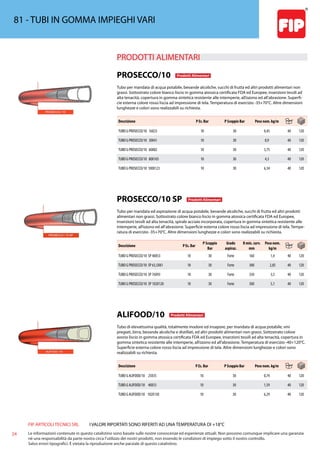 FIP ARTICOLI TECNICI SRL
24 Le informazioni contenute in questo catalistino sono basate sulle nostre conoscenze ed esperienze attuali. Non possono comunque implicare una garanzia
nè una responsabilità da parte nostra circa l’utilizzo dei nostri prodotti, non essendo le condizioni di impiego sotto il nostro controllo.
Salvo errori tipografici. É vietata la riproduzione anche parziale di questo catalistino.
I VALORI RIPORTATI SONO RIFERITI AD UNA TEMPERATURA DI +18°C
81 - TUBI IN GOMMA IMPIEGHI VARI
PRODOTTI ALIMENTARI 
PROSECCO/10 Prodotti Alimentari
Tubo per mandata di acqua potabile, bevande alcoliche, succhi di frutta ed altri prodotti alimentari non
grassi. Sottostrato colore bianco liscio in gomma atossica certificata FDA ed Europee, inserzioni tessili ad
alta tenacità, copertura in gomma sintetica resistente alle intemperie, all’ozono ed all’abrasione. Superfi-
cie esterna colore rosso liscia ad impressione di tela. Temperatura di esercizio -35+70°C. Altre dimensioni
lunghezze e colori sono realizzabili su richiesta.
Descrizione P Es. Bar P Scoppio Bar Peso nom. kg/m
TUBO G PROSECCO/10 16X23 10 30 0,45 40 120
TUBO G PROSECCO/10 30X41 10 30 0,9 40 120
TUBO G PROSECCO/10 60X82 10 30 3,75 40 120
TUBO G PROSECCO/10 80X105 10 30 4,3 40 120
TUBO G PROSECCO/10 100X123 10 30 6,34 40 120
PROSECCO/10 SP Prodotti Alimentari
Tubo per mandata ed aspirazione di acqua potabile, bevande alcoliche, succhi di frutta ed altri prodotti
alimentari non grassi. Sottostrato colore bianco liscio in gomma atossica certificata FDA ed Europee,
inserzioni tessili ad alta tenacità, spirale acciaio incorporata, copertura in gomma sintetica resistente alle
intemperie, all’ozono ed all’abrasione. Superficie esterna colore rosso liscia ad impressione di tela. Tempe-
ratura di esercizio -35+70°C. Altre dimensioni lunghezze e colori sono realizzabili su richiesta.
Descrizione P Es. Bar
P Scoppio
Bar
Grado
aspiraz.
R min. curv.
mm
Peso nom.
kg/m
TUBO G PROSECCO/10 SP 40X53 10 30 Forte 160 1,4 40 120
TUBO G PROSECCO/10 SP 63,5X81 10 30 Forte 300 2,85 40 120
TUBO G PROSECCO/10 SP 76X93 10 30 Forte 350 3,5 40 120
TUBO G PROSECCO/10 SP 102X120 10 30 Forte 500 5,1 40 120
ALIFOOD/10 Prodotti Alimentari
Tubo di elevatissima qualità, totalmente inodore ed insapore, per mandata di acqua potabile, vini
pregiati, birra, bevande alcoliche e distillati, ed altri prodotti alimentari non grassi. Sottostrato colore
avorio liscio in gomma atossica certificata FDA ed Europee, inserzioni tessili ad alta tenacità, copertura in
gomma sintetica resistente alle intemperie, all’ozono ed all’abrasione. Temperatura di esercizio -40+120°C.
Superficie esterna colore rosso liscia ad impressione di tela. Altre dimensioni lunghezze e colori sono
realizzabili su richiesta.
Descrizione P Es. Bar P Scoppio Bar Peso nom. kg/m
TUBO G ALIFOOD/10 25X35 10 30 0,74 40 120
TUBO G ALIFOOD/10 40X53 10 30 1,59 40 120
TUBO G ALIFOOD/10 102X130 10 30 6,29 40 120
 