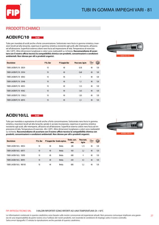27
FIP ARTICOLI TECNICI SRL
Le informazioni contenute in questo catalistino sono basate sulle nostre conoscenze ed esperienze attuali. Non possono comunque implicare una garan-
zia nè una responsabilità da parte nostra circa l’utilizzo dei nostri prodotti, non essendo le condizioni di impiego sotto il nostro controllo.
Salvo errori tipografici. É vietata la riproduzione anche parziale di questo catalistino.
I VALORI RIPORTATI SONO RIFERITI AD UNA TEMPERATURA DI +18°C
TUBI IN GOMMA IMPIEGHI VARI - 81
PRODOTTI CHIMICI 
ACIDI/FC/10 Acidi
Tubo per mandata di acidi anche a forte concentrazione. Sottostrato nero liscio in gomma sintetica, inser-
zioni tessili ad alta tenacità, copertura in gomma sintetica resistente agli acidi, alle intemperie, all’ozono
ed all’abrasione. Superficie esterna colore nero liscia ad impressione di tela. Temperatura di esercizio
-40+120°C. Altre dimensioni lunghezze e colori sono realizzabili su richiesta. Raccomandiamo di accer-
tare con il nostro ufficio tecnico la compatibilità chimica con prodotti, concentrazioni e condizioni
ambientali. Non idoneo per olii e prodotti organici.
Descrizione P Es. Bar P Scoppio Bar Peso nom. kg/m
TUBO G ACIDI/FC/10 20X29 10 40 0,58 40 120
TUBO G ACIDI/FC/10 25X34 10 40 0,68 40 120
TUBO G ACIDI/FC/10 30X42 10 40 1 40 120
TUBO G ACIDI/FC/10 35X48 10 40 1,3 40 120
TUBO G ACIDI/FC/10 40X55 10 40 1,55 40 120
TUBO G ACIDI/FC/10 45X62 10 40 1,65 40 120
TUBO G ACIDI/FC/10 51X65,5 10 40 1,85 40 120
TUBO G ACIDI/FC/10 60X76 10 40 2,3 40 120
ACIDI/10/LL Acidi
Tubo per mandata e aspirazione di acidi anche a forte concentrazione. Sottostrato nero liscio in gomma
sintetica, inserzioni tessili ad alta tenacità, spirale in acciaio incorporata, copertura in gomma sintetica
resistente agli acidi, alle intemperie, all’ozono ed all’abrasione. Superficie esterna colore nero liscia ad im-
pressione di tela. Temperatura di esercizio -40+120°C. Altre dimensioni lunghezze e colori sono realizzabili
su richiesta. Raccomandiamo di accertare con il nostro ufficio tecnico la compatibilità chimica con
prodotti, concentrazioni e condizioni ambientali. Non idoneo per olii e prodotti organici.
Descrizione P Es. Bar P Scoppio Bar Gradoaspiraz.
R min. curv.
mm
Peso nom.
kg/m
TUBO G ACIDI/10/LL 40X54 10 40 Media 280 1,72 40 120
TUBO G ACIDI/10/LL 60X75 10 40 Media 450 3,2 40 120
TUBO G ACIDI/10/LL 76X90 10 40 Media 600 4 40 120
TUBO G ACIDI/10/LL 80X95 10 40 Media 650 4,5 40 120
TUBO G ACIDI/10/LL 90X105 10 40 Media 800 5,2 40 120
 