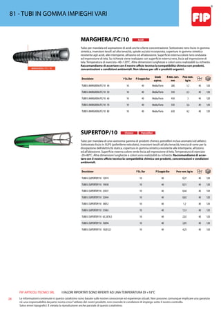 FIP ARTICOLI TECNICI SRL
28 Le informazioni contenute in questo catalistino sono basate sulle nostre conoscenze ed esperienze attuali. Non possono comunque implicare una garanzia
nè una responsabilità da parte nostra circa l’utilizzo dei nostri prodotti, non essendo le condizioni di impiego sotto il nostro controllo.
Salvo errori tipografici. É vietata la riproduzione anche parziale di questo catalistino.
I VALORI RIPORTATI SONO RIFERITI AD UNA TEMPERATURA DI +18°C
81 - TUBI IN GOMMA IMPIEGHI VARI
MARGHERA/FC/10 Acidi
Tubo per mandata ed aspirazione di acidi anche a forte concentrazione. Sottostrato nero liscio in gomma
sintetica, inserzioni tessili ad alta tenacità, spirale acciaio incorporata, copertura in gomma sintetica
resistente agli acidi, alle intemperie, all’ozono ed all’abrasione. Superficie esterna colore nero ondulata
ad impressione di tela. Su richiesta viene realizzato con superficie esterna nera, liscia ad impressione di
tela. Temperatura di esercizio -40+120°C. Altre dimensioni lunghezze e colori sono realizzabili su richiesta.
Raccomandiamo di accertare con il nostro ufficio tecnico la compatibilità chimica con prodotti,
concentrazioni e condizioni ambientali. Non idoneo per olii e prodotti organici.
Descrizione P Es. Bar P Scoppio Bar
Grado
aspiraz.
R min. curv.
mm
Peso nom.
kg/m
TUBO G MARGHERA/FC/10 40 10 40 Media/Forte 280 1,7 40 120
TUBO G MARGHERA/FC/10 50 10 40 Media/Forte 350 2,3 40 120
TUBO G MARGHERA/FC/10 60 10 40 Media/Forte 450 3 40 120
TUBO G MARGHERA/FC/10 70 10 40 Media/Forte 550 3,6 40 120
TUBO G MARGHERA/FC/10 80 10 40 Media/Forte 650 4,2 40 120
SUPERTOP/10 Chimici Petroliferi
Tubo per mandata di una vastissima gamma di prodotti chimici, petroliferi inclusi aromatici ed alifatici.
Sottostrato liscio in XLPE (polietilene reticolato), inserzioni tessili ad alta tenacità, treccia di rame per la
dissipazione dell’elettricità statica, copertura in gomma sintetica resistente alle intemperie, all’ozono
ed all’abrasione. Superficie esterna colore verde liscia ad impressione di tela. Temperatura di esercizio
-20+80°C. Altre dimensioni lunghezze e colori sono realizzabili su richiesta. Raccomandiamo di accer-
tare con il nostro ufficio tecnico la compatibilità chimica con prodotti, concentrazioni e condizioni
ambientali.
Descrizione P Es. Bar P Scoppio Bar Peso nom. kg/m
TUBO G SUPERTOP/10 12X19 10 40 0,27 40 120
TUBO G SUPERTOP/10 19X30 10 40 0,51 40 120
TUBO G SUPERTOP/10 25X37 10 40 0,68 40 120
TUBO G SUPERTOP/10 32X44 10 40 0,82 40 120
TUBO G SUPERTOP/10 38X52 10 40 1,2 40 120
TUBO G SUPERTOP/10 51X65 10 40 1,53 40 120
TUBO G SUPERTOP/10 63,5X78,5 10 40 2,02 40 120
TUBO G SUPERTOP/10 76X94 10 40 2,85 40 120
TUBO G SUPERTOP/10 102X122 10 40 4,25 40 120
 