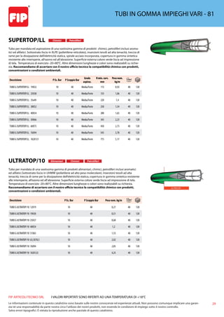 29
FIP ARTICOLI TECNICI SRL
Le informazioni contenute in questo catalistino sono basate sulle nostre conoscenze ed esperienze attuali. Non possono comunque implicare una garan-
zia nè una responsabilità da parte nostra circa l’utilizzo dei nostri prodotti, non essendo le condizioni di impiego sotto il nostro controllo.
Salvo errori tipografici. É vietata la riproduzione anche parziale di questo catalistino.
I VALORI RIPORTATI SONO RIFERITI AD UNA TEMPERATURA DI +18°C
TUBI IN GOMMA IMPIEGHI VARI - 81
SUPERTOP/LL Chimici Petroliferi
Tubo per mandata ed aspirazione di una vastissima gamma di prodotti chimici, petroliferi inclusi aroma-
tici ed alifatici. Sottostrato liscio in XLPE (polietilene reticolato), inserzioni tessili ad alta tenacità, treccia di
rame per la dissipazione dell’elettricità statica, spirale acciaio incorporata, copertura in gomma sintetica
resistente alle intemperie, all’ozono ed all’abrasione. Superficie esterna colore verde liscia ad impressione
di tela. Temperatura di esercizio -20+80°C. Altre dimensioni lunghezze e colori sono realizzabili su richie-
sta. Raccomandiamo di accertare con il nostro ufficio tecnico la compatibilità chimica con prodotti,
concentrazioni e condizioni ambientali.
Descrizione P Es. Bar P Scoppio Bar
Grado
aspiraz.
R min. curv.
mm
Peso nom.
kg/m
TUBO G SUPERTOP/LL 19X32 10 40 Media/Forte 115 0,92 40 120
TUBO G SUPERTOP/LL 25X38 10 40 Media/Forte 155 1,06 40 120
TUBO G SUPERTOP/LL 35x49 10 40 Media/Forte 220 1,4 40 120
TUBO G SUPERTOP/LL 38X52 10 40 Media/Forte 250 1,54 40 120
TUBO G SUPERTOP/LL 40X54 10 40 Media/Forte 280 1,65 40 120
TUBO G SUPERTOP/LL 50X66 10 40 Media/Forte 345 2,23 40 120
TUBO G SUPERTOP/LL 60X75 10 40 Media/Forte 450 2,73 40 120
TUBO G SUPERTOP/LL 76X94 10 40 Media/Forte 545 3,78 40 120
TUBO G SUPERTOP/LL 102X121 10 40 Media/Forte 775 5,17 40 120
ULTRATOP/10 Alimentari Chimici Petroliferi
Tubo per mandata di una vastissima gamma di prodotti alimentari, chimici, petroliferi inclusi aromatici
ed alifatici.Sottostrato liscio in UHMW (polietilene ad alto peso molecolare), inserzioni tessili ad alta
tenacità, treccia di rame per la dissipazione dell’elettricità statica, copertura in gomma sintetica resistente
alle intemperie, all’ozono ed all’abrasione. Superficie esterna colore verde liscia ad impressione di tela.
Temperatura di esercizio -20+80°C. Altre dimensioni lunghezze e colori sono realizzabili su richiesta.
Raccomandiamo di accertare con il nostro ufficio tecnico la compatibilità chimica con prodotti,
concentrazioni e condizioni ambientali.
Descrizione P Es. Bar P Scoppio Bar Peso nom. kg/m
TUBO G ULTRATOP/10 12X19 10 40 0,27 40 120
TUBO G ULTRATOP/10 19X30 10 40 0,51 40 120
TUBO G ULTRATOP/10 25X37 10 40 0,68 40 120
TUBO G ULTRATOP/10 40X54 10 40 1,2 40 120
TUBO G ULTRATOP/10 51X65 10 40 1,53 40 120
TUBO G ULTRATOP/10 63,5X78,5 10 40 2,02 40 120
TUBO G ULTRATOP/10 76X94 10 40 2,85 40 120
TUBO G ULTRATOP/10 102X122 10 40 4,25 40 120
 