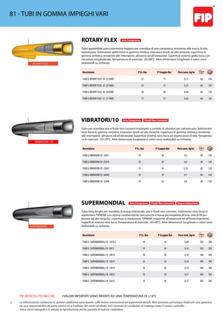 FIP ARTICOLI TECNICI SRL
4 Le informazioni contenute in questo catalistino sono basate sulle nostre conoscenze ed esperienze attuali. Non possono comunque implicare una garanzia
nè una responsabilità da parte nostra circa l’utilizzo dei nostri prodotti, non essendo le condizioni di impiego sotto il nostro controllo.
Salvo errori tipografici. É vietata la riproduzione anche parziale di questo catalistino.
I VALORI RIPORTATI SONO RIFERITI AD UNA TEMPERATURA DI +18°C
81 - TUBI IN GOMMA IMPIEGHI VARI
ROTARY FLEX Aria Compressa
Tubo appiattibile particolarmente leggero per mandata di aria compressa, resistente alle tracce di olio
nebulizzato. Sottostrato giallo liscio in gomma nitrilica, inserzioni tessili ad alta tenacità, copertura in
gomma sintetica resistente alle intemperie, all’ozono ed all’abrasione. Superficie esterna gialla liscia con
nervatura longitudinale. Temperatura di esercizio -20+80°C. Altre dimensioni lunghezze e colori sono
realizzabili su richiesta.
Descrizione P Es. Bar P Scoppio Bar Peso nom. kg/m
TUBO G ROTARY FLEX 19 (25 BAR) 25 75 0,15 60 120
TUBO G ROTARY FLEX 25 (25 BAR) 25 75 0,21 60 120
TUBO G ROTARY FLEX 38 (20 BAR) 20 60 0,44 60 120
TUBO G ROTARY FLEX 51 (17 BAR) 17 51 0,65 60 120
VIBRATORI/10 Aria Compressa Fluidi Non Corrosivi
Tubo per mandata aria e fluidi non corrosivi impiegato a corredo di vibratori per calcestruzzo. Sottostrato
nero liscio in gomma sintetica, inserzioni tessili ad alta tenacità, copertura in gomma sintetica resistente
alle intemperie, all’ozono ed all’abrasione. Superficie esterna nera liscia ad impressione di tela. Temperatu-
ra di esercizio -35+70°C. Altre dimensioni lunghezze e colori sono realizzabili su richiesta.
Descrizione P Es. Bar P Scoppio Bar Peso nom. kg/m
TUBO GVIBRATORI/10 19X31 10 30 0,3 40 120
TUBO GVIBRATORI/10 25X39 10 30 0,6 40 120
TUBO GVIBRATORI/10 25X42 10 30 0,75 40 120
TUBO GVIBRATORI/10 28X40 10 30 0,7 40 120
TUBO GVIBRATORI/10 32X48 10 30 0,8 40 120
SUPERMONDIAL Aria Compressa Fluidi Non Corrosivi Acqua Industriale
Tubo long lenght per mandata di acqua industriale, aria e fluidi non corrosivi. Sottostrato nero liscio in
elastomero TIPRENE con ottime caratteristiche meccaniche e bassa permeabilità all’aria, rete di fili po-
liestere ad alta tenacità, copertura in elastomero TIPRENE resistente all’abrasione ed all’invecchiamento.
Superficie esterna nera liscia. Temperatura di esercizio -20+60°C. Altre dimensioni lunghezze e colori sono
realizzabili su richiesta.
Descrizione P Es. Bar P Scoppio Bar Peso nom. kg/m
TUBO G SUPERMONDIAL/10 5X10,5 10 30 0,09 100 100
TUBO G SUPERMONDIAL/10 8X15 10 30 0,16 100 100
TUBO G SUPERMONDIAL/10 10X17 10 30 0,18 100 100
TUBO G SUPERMONDIAL/10 12X17 10 30 0,14 100 100
TUBO G SUPERMONDIAL/10 13X19 10 30 0,19 100 100
TUBO G SUPERMONDIAL/10 15X21 10 30 0,21 100 100
TUBO G SUPERMONDIAL/10 16X23 10 30 0,27 100 100
 
