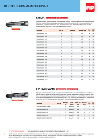 FIP ARTICOLI TECNICI SRL
8 Le informazioni contenute in questo catalistino sono basate sulle nostre conoscenze ed esperienze attuali. Non possono comunque implicare una garanzia
nè una responsabilità da parte nostra circa l’utilizzo dei nostri prodotti, non essendo le condizioni di impiego sotto il nostro controllo.
Salvo errori tipografici. É vietata la riproduzione anche parziale di questo catalistino.
I VALORI RIPORTATI SONO RIFERITI AD UNA TEMPERATURA DI +18°C
81 - TUBI IN GOMMA IMPIEGHI VARI
EMILIA Acqua Industriale Fluidi Non Corrosivi
Tubo per mandata acqua industriale, aria e fluidi non corrosivi. Sottostrato nero liscio in gomma sintetica,
inserzioni tessili ad alta tenacità, copertura in gomma sintetica resistente alle intemperie, all’ozono ed
all’abrasione. Superficie esterna nera liscia ad impressione di tela. Temperatura di esercizio -35+70°C.
Altre dimensioni lunghezze e colori sono realizzabili su richiesta.
Descrizione P Es. Bar P Scoppio Bar Peso nom. kg/m
TUBO G EMILIA/10 13X19 10 30 0,22 40 120
TUBO G EMILIA/10 16X23 10 30 0,26 40 120
TUBO G EMILIA/10 19X26 10 30 0,29 40 120
TUBO G EMILIA/10 20X30 10 30 0,35 40 120
TUBO G EMILIA/10 22X30 10 30 0,3 40 120
TUBO G EMILIA/10 25X33 10 30 0,46 40 120
TUBO G EMILIA/10 25X35 10 30 0,53 40 120
TUBO G EMILIA/10 30X42 10 30 0,6 40 120
TUBO G EMILIA/10 32X44 10 30 0,76 40 120
TUBO G EMILIA/10 35X47 10 30 0,86 40 120
TUBO G EMILIA/10 38X52 10 30 1,2 40 120
TUBO G EMILIA/10 40X54 10 30 1,25 40 120
TUBO G EMILIA/10 50X64 10 30 1,6 40 120
TUBO G EMILIA/10 60X75 10 30 2,07 40 120
TUBO G EMILIA/20 8X 17 20 60 0,19 120 120
TUBO G EMILIA/20 10X 19 20 60 0,23 120 120
TUBO G EMILIA/20 12X 21 20 60 0,32 120 120
FIP-PADOVA/10 Acqua Industriale Fluidi Non Corrosivi
Tubo per aspirazione e mandata di acqua industriale ed altri fluidi non corrosivi.Sottostrato nero liscio in
gomma sintetica, spirale acciaio incorporata, inserzioni tessili ad alta tenacità, copertura in gomma sinte-
tica resistente alle intemperie, all’ozono ed all’abrasione. Superficie esterna nera ondulata ad impressione
di tela. Normalmente fornito in pezzature d’impiego da 2-3 mt, con manicotti alle estremità. Temperatura
di esercizio -35+70°C. Altre dimensioni lunghezze e colori sono realizzabili su richiesta.
Descrizione P Es. Bar
P Scoppio
Bar
Grado
aspiraz.
R min. curv.
mm
Peso nom.
kg/m
TUBO G FIP-PADOVA/10 80 DA MT. 2 5 15 Media/Forte 460 2,3 2 120
TUBO G FIP-PADOVA/10 100 5 15 Media/Forte 630 3,7 2/3 120
TUBO G FIP-PADOVA/10 120 5 15 Media/Forte 840 4,6 2/3 120
TUBO G FIP-PADOVA/10 150 5 15 Media/Forte 1060 7 2/3 120
TUBO G FIP-PADOVA/10 200 DA MT. 2 5 15 Media/Forte 1600 10 2 120
 