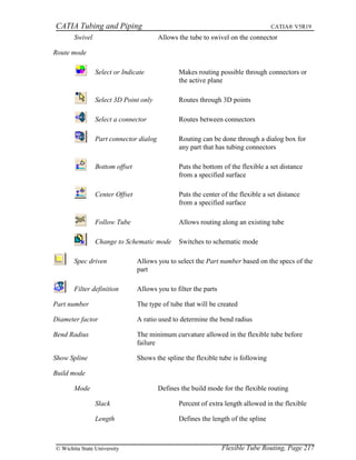 CATIA Tubing and Piping CATIA® V5R19
Swivel Allows the tube to swivel on the connector
Route mode
Select or Indicate Makes routing possible through connectors or
the active plane
Select 3D Point only Routes through 3D points
Select a connector Routes between connectors
Part connector dialog Routing can be done through a dialog box for
any part that has tubing connectors
Bottom offset Puts the bottom of the flexible a set distance
from a specified surface
Center Offset Puts the center of the flexible a set distance
from a specified surface
Follow Tube Allows routing along an existing tube
Change to Schematic mode Switches to schematic mode
Spec driven Allows you to select the Part number based on the specs of the
part
Filter definition Allows you to filter the parts
Part number The type of tube that will be created
Diameter factor A ratio used to determine the bend radius
Bend Radius The minimum curvature allowed in the flexible tube before
failure
Show Spline Shows the spline the flexible tube is following
Build mode
Mode Defines the build mode for the flexible routing
Slack Percent of extra length allowed in the flexible
Length Defines the length of the spline
Flexible Tube Routing, Page 217© Wichita State University
 