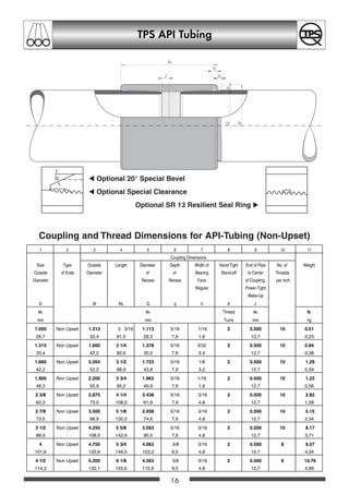 16
TPS API Tubing
Coupling and Thread Dimensions for API-Tubing (Non-Upset)
̇ Optional 20° Special Bevel
̇ Optional Special Clearance
Optional SR 13 Resilient Seal Ring ̈
20°
1 2 3 4 5 6 7 8 9 10 11
Coupling Dimensions
Size Type Outside Length Diameter Depth Width of Hand-Tight End of Pipe No. of Weight
Outside of Ends Diameter of of Bearing Stand-off to Center Threads
Diameter Recess Recess Face of Coupling, per Inch
Regular Power-Tight
Make-Up
D W NL Q q b A J
in. in. Thread in. Ib
mm mm Turns mm kg
1.050 Non Upset 1.313 3 3/16 1.113 5/16 1/16 2 0.500 10 0.51
26,7 33,4 81,0 28,3 7,9 1,6 12,7 0,23
1.315 Non Upset 1.660 3 1/4 1.378 5/16 3/32 2 0.500 10 0.84
33,4 42,2 82,6 35,0 7,9 2,4 12,7 0,38
1.660 Non Upset 2.054 3 1/2 1.723 5/16 1/8 2 0.500 10 1.29
42,2 52,2 88,9 43,8 7,9 3,2 12,7 0,59
1.900 Non Upset 2.200 3 3/4 1.963 5/16 1/16 2 0.500 10 1.23
48,3 55,9 95,2 49,9 7,9 1,6 12,7 0,56
2 3/8 Non Upset 2.875 4 1/4 2.438 5/16 3/16 2 0.500 10 2.82
60,3 73,0 108,0 61,9 7,9 4,8 12,7 1,28
2 7/8 Non Upset 3.500 5 1/8 2.938 5/16 3/16 2 0.500 10 5.15
73,0 88,9 130,2 74,6 7,9 4,8 12,7 2,34
3 1/2 Non Upset 4.250 5 5/8 3.563 5/16 3/16 2 0.500 10 8.17
88,9 108,0 142,9 90,5 7,9 4,8 12,7 3,71
4 Non Upset 4.750 5 3/4 4.063 3/8 3/16 2 0.500 8 9.57
101,6 120,6 146,0 103,2 9,5 4,8 12,7 4,34
4 1/2 Non Upset 5.200 6 1/8 4.563 3/8 3/16 2 0.500 8 10.76
114,3 132,1 155,6 115,9 9,5 4,8 12,7 4,89
OCTGgesamt A5 1-45 20.12.2002 12:51 Uhr Seite 16
 